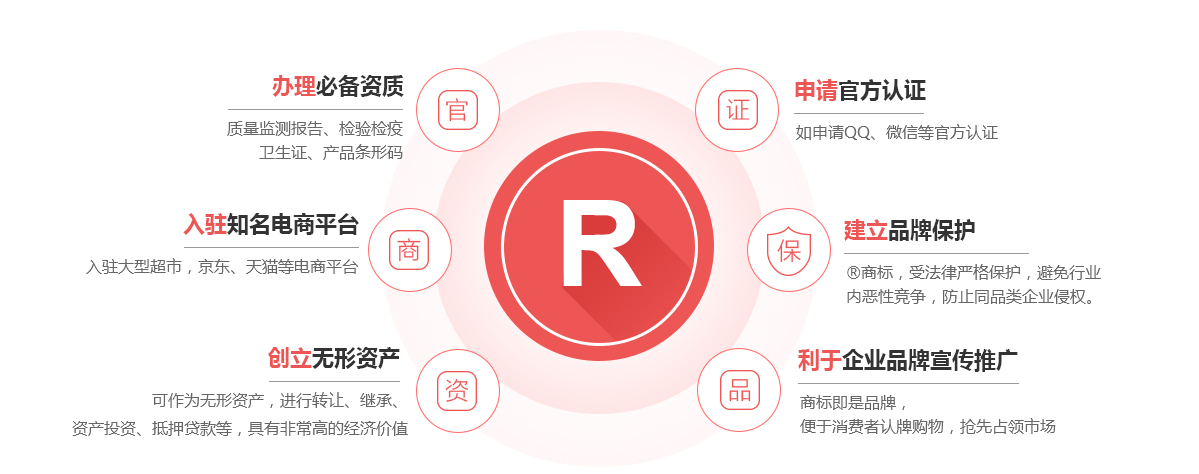 隆子商标注册的作用